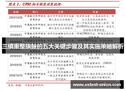三镇重整旗鼓的五大关键步骤及其实施策略解析