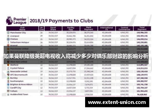 如果曼联降级英超电视收入将减少多少对俱乐部财政的影响分析