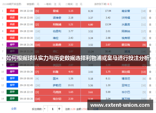 如何根据球队实力与历史数据选择利物浦或皇马进行投注分析