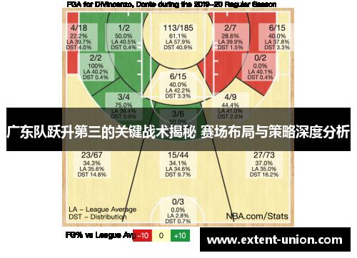广东队跃升第三的关键战术揭秘 赛场布局与策略深度分析