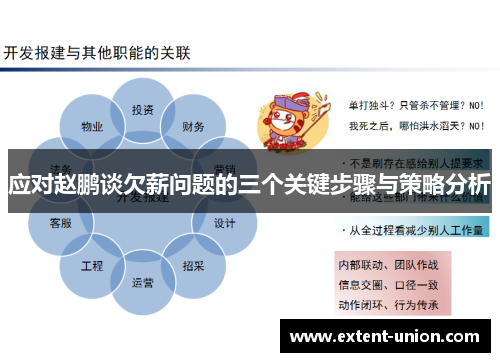 应对赵鹏谈欠薪问题的三个关键步骤与策略分析