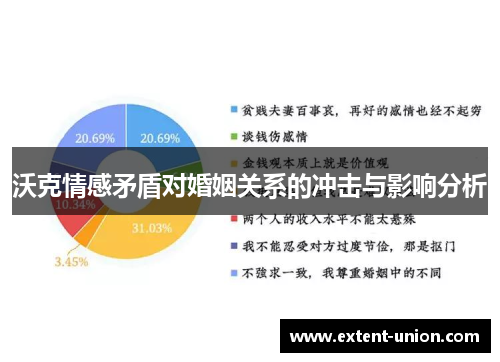 沃克情感矛盾对婚姻关系的冲击与影响分析
