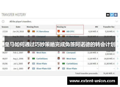 皇马如何通过巧妙策略完成免签阿诺德的转会计划
